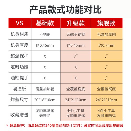 油炸锅商用电炸炉单缸油炸机双缸多功能电炸锅摆摊油条炸鸡恒温 - 图1