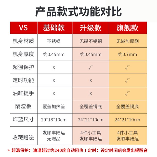 2025 electric fryer fully upgraded by SF Express