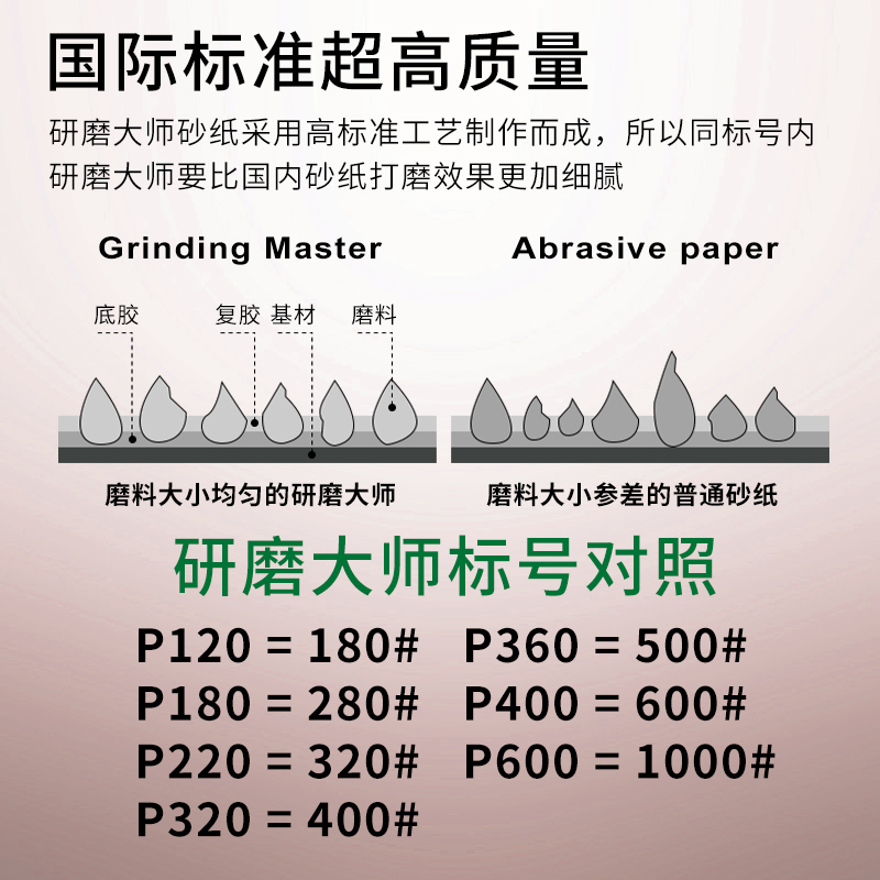 德国克里斯汀 研磨大师超涂层砂纸 进口打磨砂纸片砂布耐水砂皮纸 - 图0