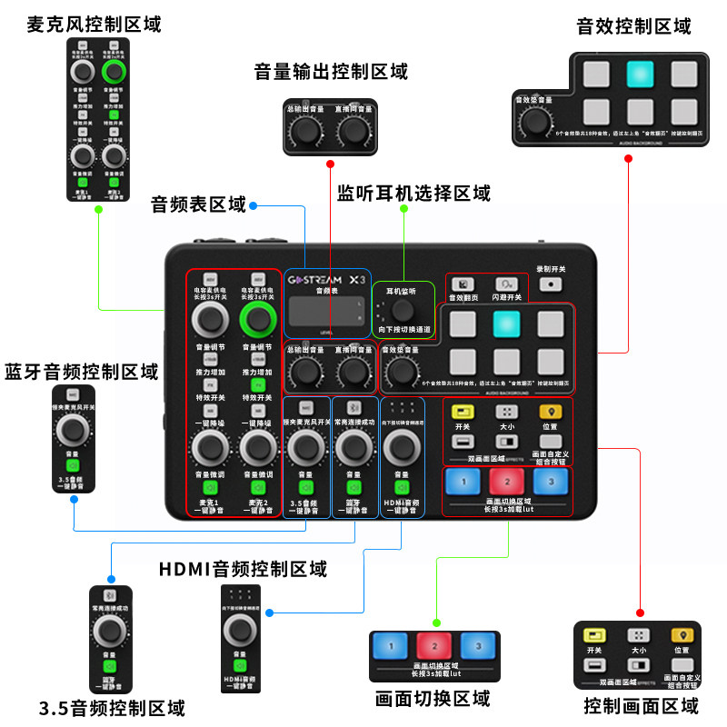 OSEE时代奥视GoStream X3三机位音视频直播推流一体机录制导播切换台声卡音频输入LUT载入自带多种娱乐音效,淘宝优惠券,粉丝福利购,淘宝优惠卷