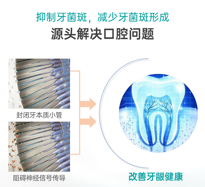 华素愈创牙齿抗敏感牙膏清新口气成人男女生用口腔护理脱敏牙龈 - 图0