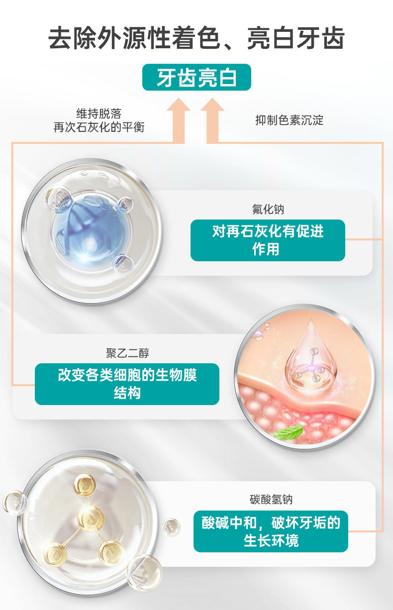 华素愈创亮白牙膏去黄去渍薁磺酸钠成人男女生用口腔护理正品