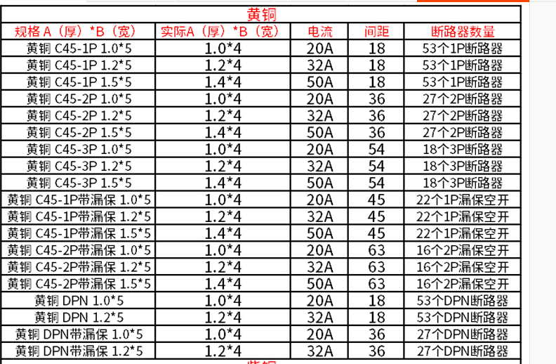 C45空开汇流排4P/1.5*7/63A/100A紫铜C45/DZ47小型断路器微断电气 - 图2