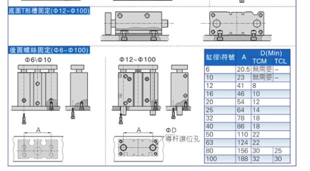 原装亚德客三轴气缸TCM12X10X20X25X30X40X50X75X100X125X150X15S-图0