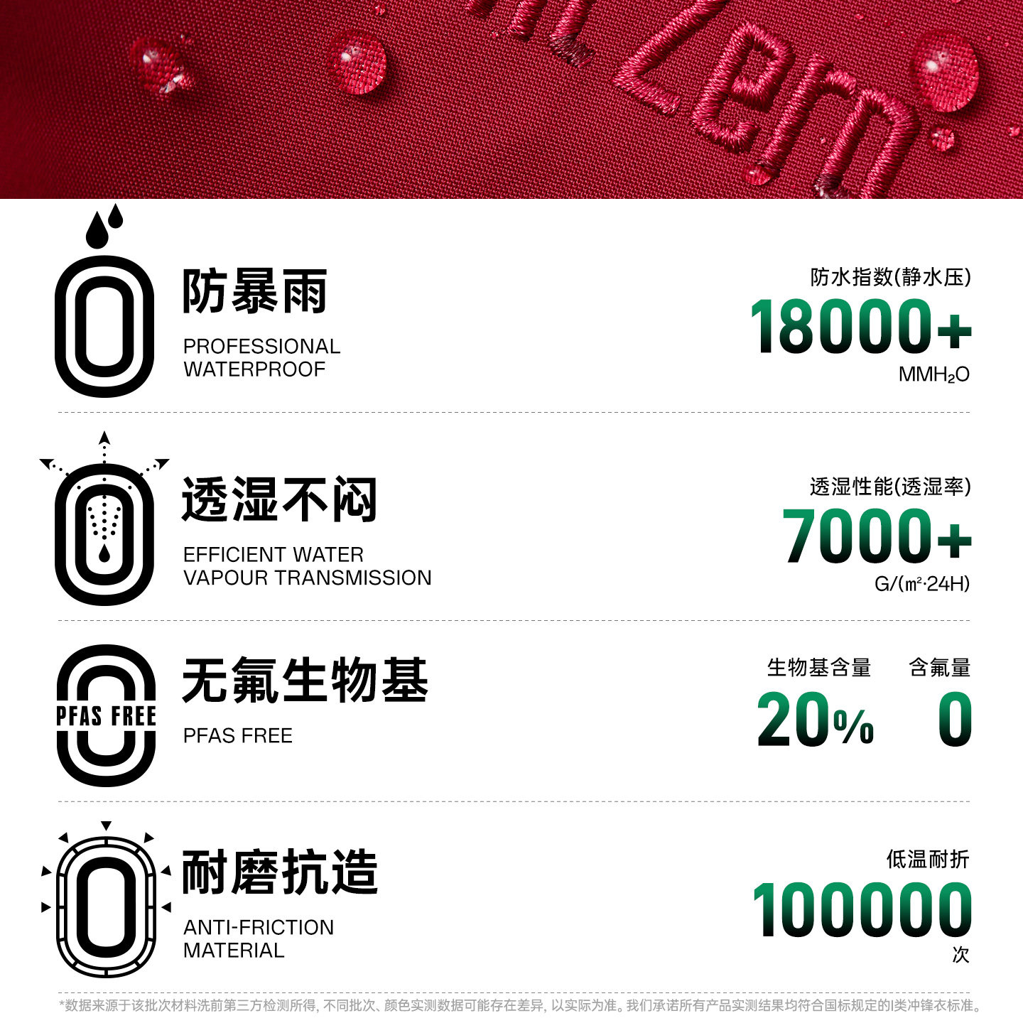 安踏风暴甲 | 无氟安踏膜冲锋衣女新款户外防水登山外套162547602,淘宝优惠券,粉丝福利购,淘宝优惠卷