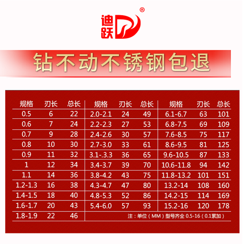 高钴不锈钢钻头 m35含钴麻花钻 手电钻打孔钢铁专用转头3 4.2 6.8 - 图2