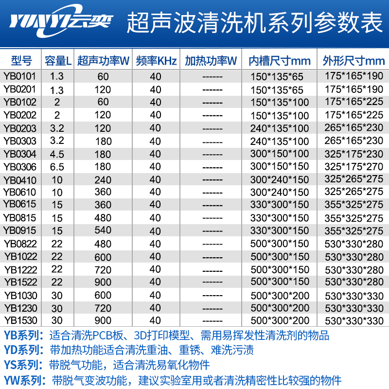 超声波洗3D打印模型清洗机PCB线路板电脑主板光学镜片清洁器工业 - 图0