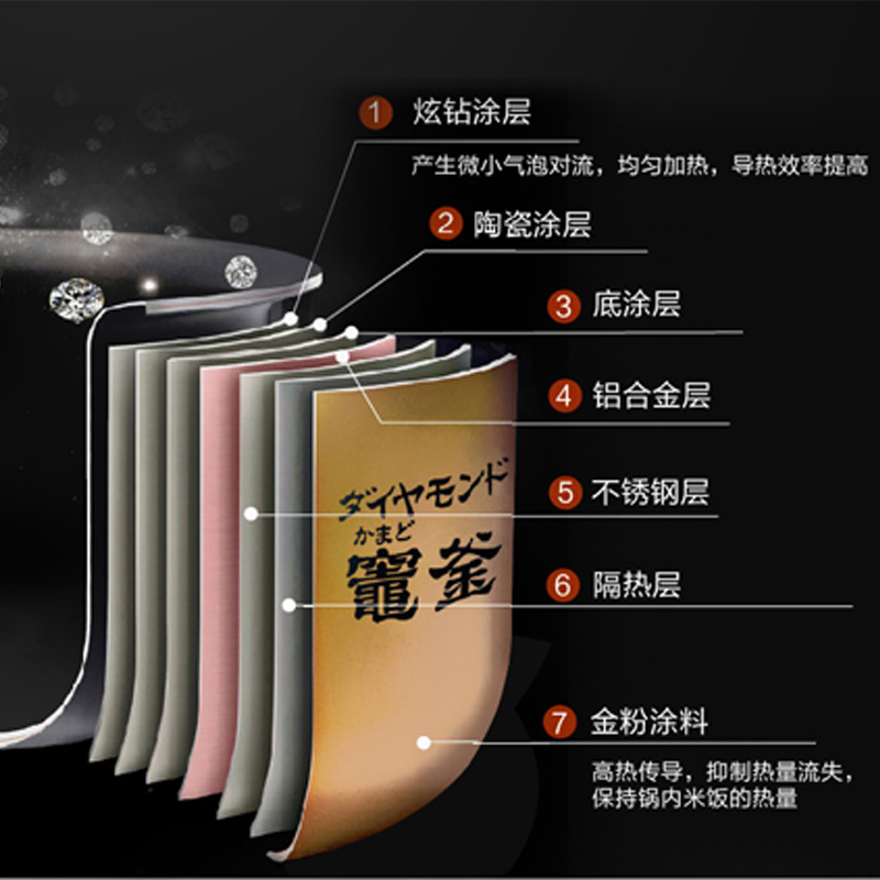 Panasonic/松下 SR-HCC107日本原装进口家用大容量IH电饭煲3/5L-图2