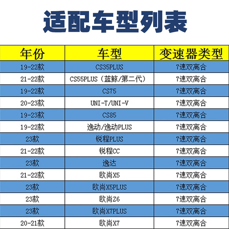 适配长安UNIT逸动CS35/85/55PLUS锐程CC双离合变速器油滤芯滤网原-图0