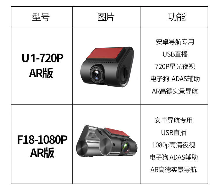 高清HD高德AR实景导航1080P安卓大屏导航通用USB行车记录仪免布线-图1