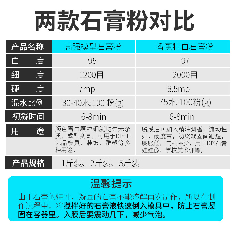 高强度模型石膏粉diy石膏娃娃模具模型美术雕塑用白色香薰石膏粉-图1