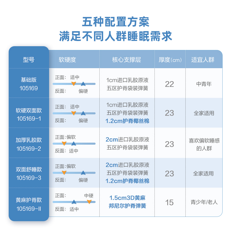 全友家居乳胶床垫家用卧室黄麻床垫硬垫席梦思软垫弹簧床垫105169