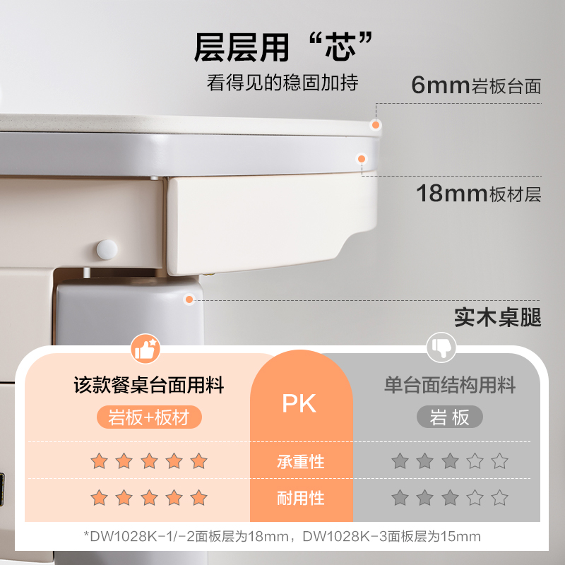 全友家居现代简约饭桌家用小户型可伸缩变圆岩板餐桌椅子DW1028K-图2