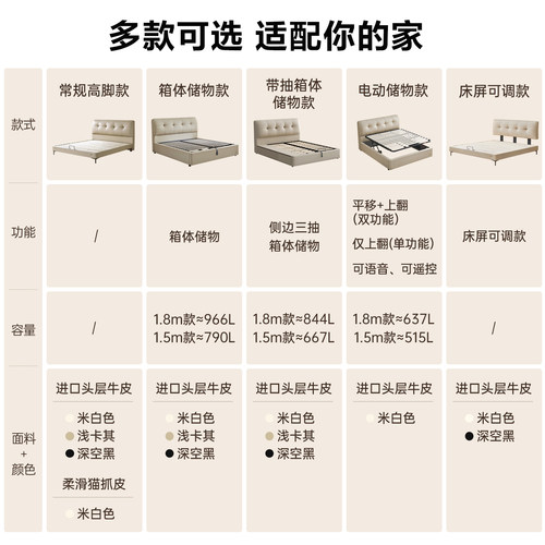 全友家居奶油风主卧室1米8双人真皮茉伊储物床2026新款1.5m单人床 - 图3