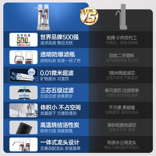 长虹净水器家用直饮厨房台式三级自来水龙头过滤器超滤透明 3T2/1 - 图1
