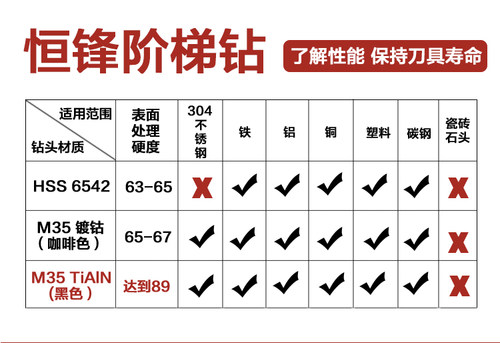 超工业级TiAlN不锈钢钻阶梯钻头宝塔钻扩孔钻不锈钢开孔器 - 图0