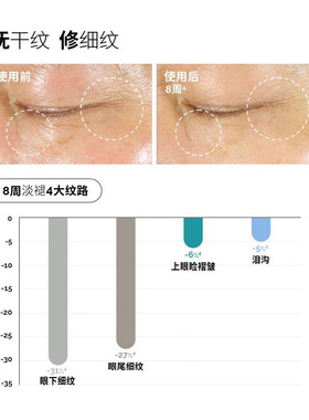 咖啡因与茶多酚眼部精华
