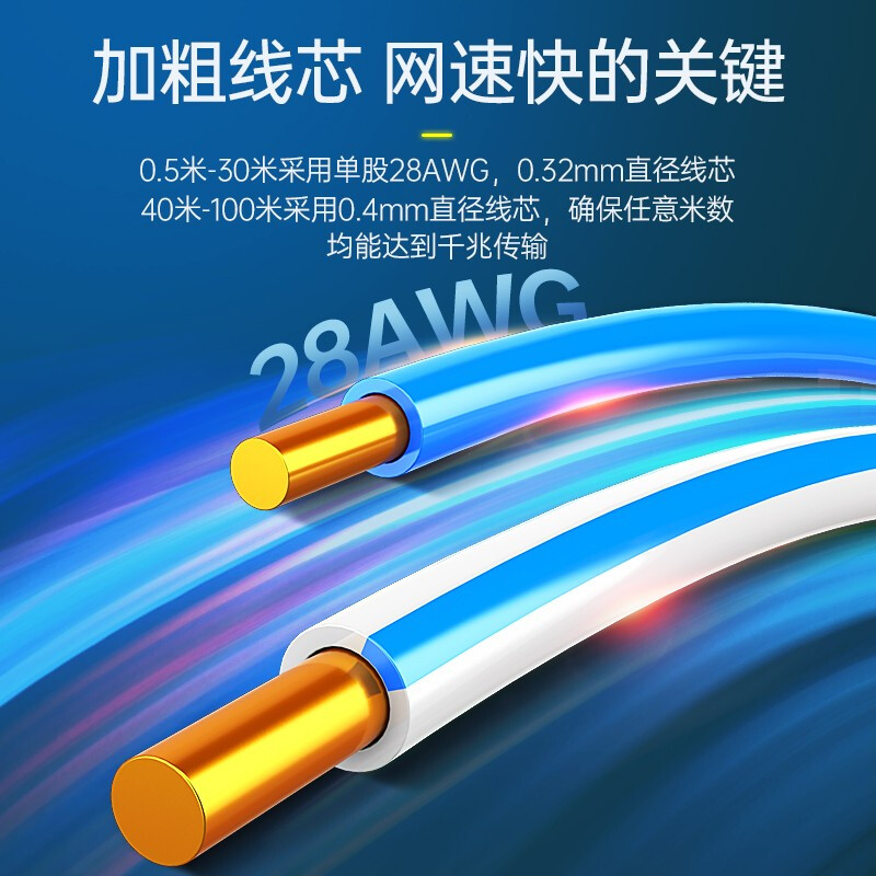 网线家用千兆超五类六类高速10米20米30米50米100m成品室外网络线