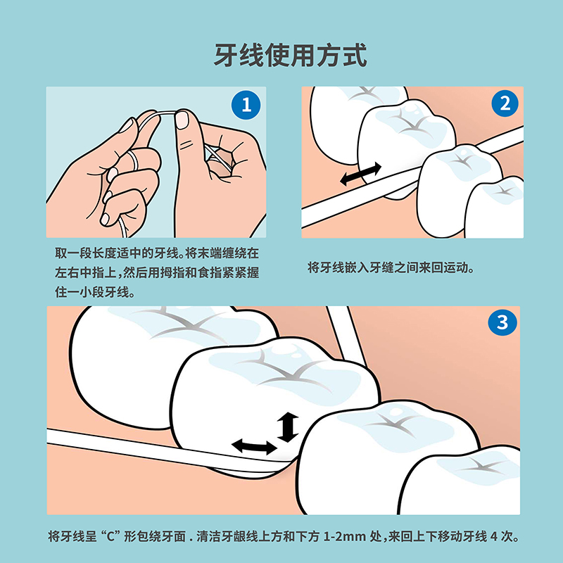 TePe进口超滑牙线扁线牙齿清洁剔牙工具牙线家庭装40m-图3