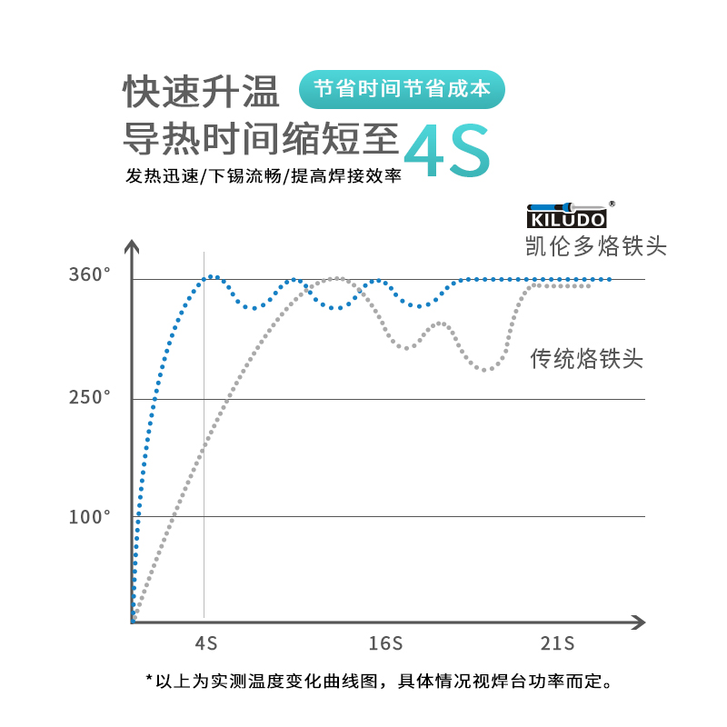 凯伦多C245烙铁头C210恒温洛铁嘴刀口头起子头尖咀通用西班牙焊台-图0