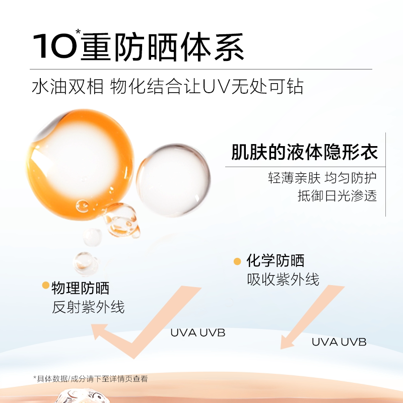 【新品上市】悦芙媞高倍防晒液SPF50+防紫外线祛斑美白防晒霜