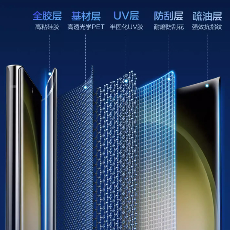 适用三星S24/23/22ultra手机膜note20ultra光固膜S20菲林膜s25+高清uv膜s10全胶膜21ultra非钢化膜21全屏固化 - 图0