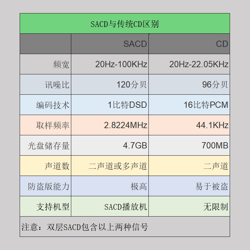 原装正版 蔡琴 鲍比达 遇见 SACD 高品质HIFI试音碟发烧CD碟片 - 图1