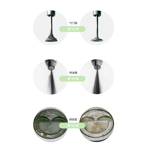 芥末绿汽车聚醚胺燃油宝汽油添加剂清除燃油路积碳清洁剂节油养护 - 图1
