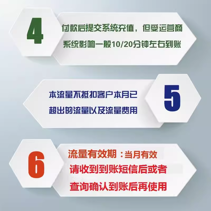 山东电信流量充值5GB加油包叠加流量包3/4/5G网络通用包当月有效 - 图2