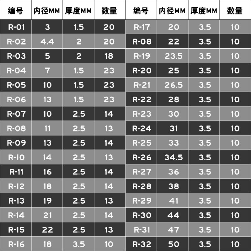 酷安腾丁腈胶O型圈修理盒密封圈 耐油耐高温型橡胶圈汽修家用套装 - 图1