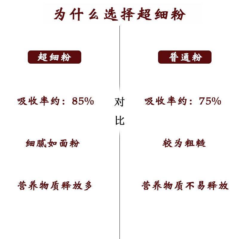 【100%纯正】阳起石粉500g包邮起阳石男用阳起石中药材同仁堂品质 - 图1