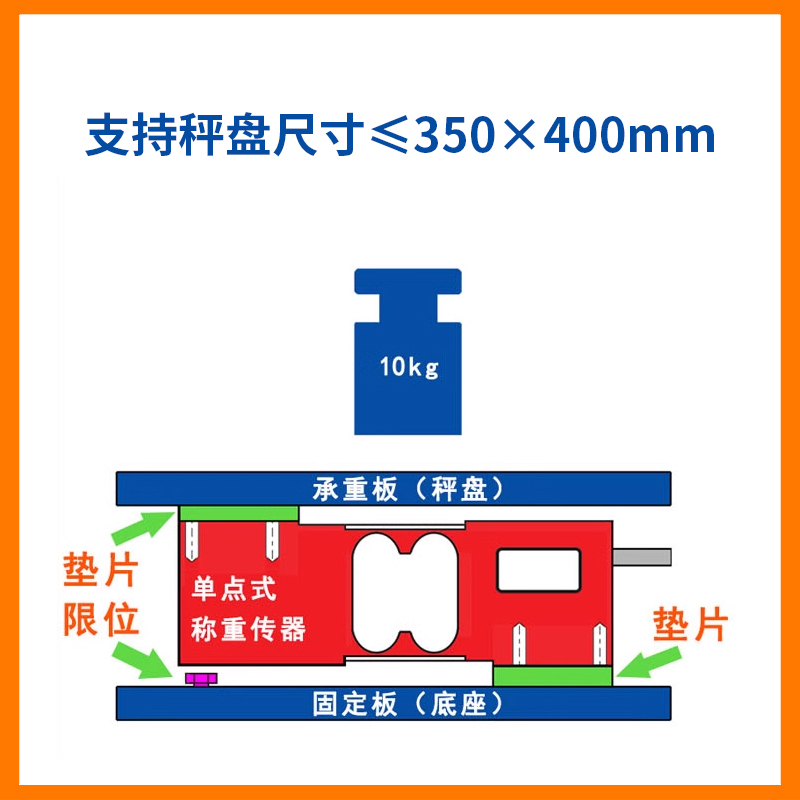 云探YT-170称重传感器高精度重量感应器6KG8KG10KG20KG - 图3