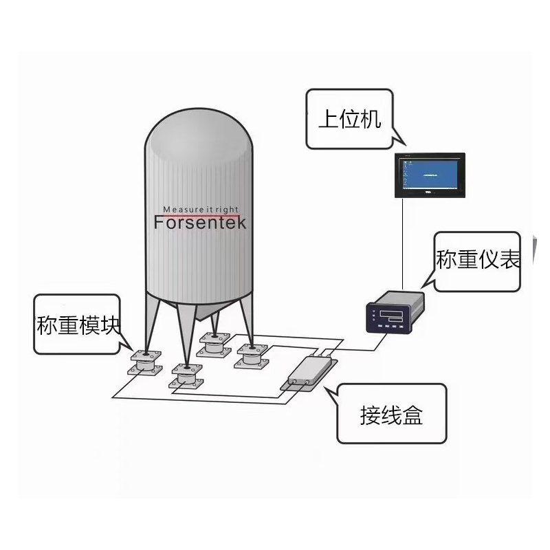 ZEMIC中航电测L6F称重传感器50kg\150kg\200kg\250kg\500kg\750kg - 图3