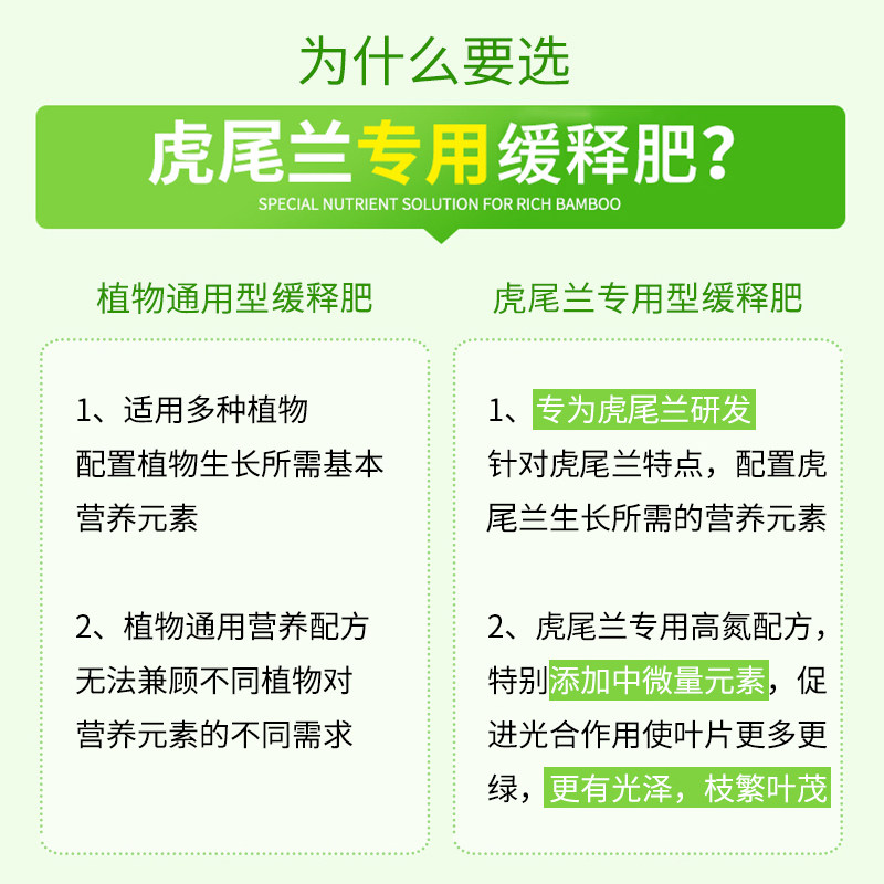 德沃多虎皮兰专用缓释肥花肥料盆栽客厅通用型金边土培千岁叶面肥,淘宝优惠券,粉丝福利购,淘宝优惠卷