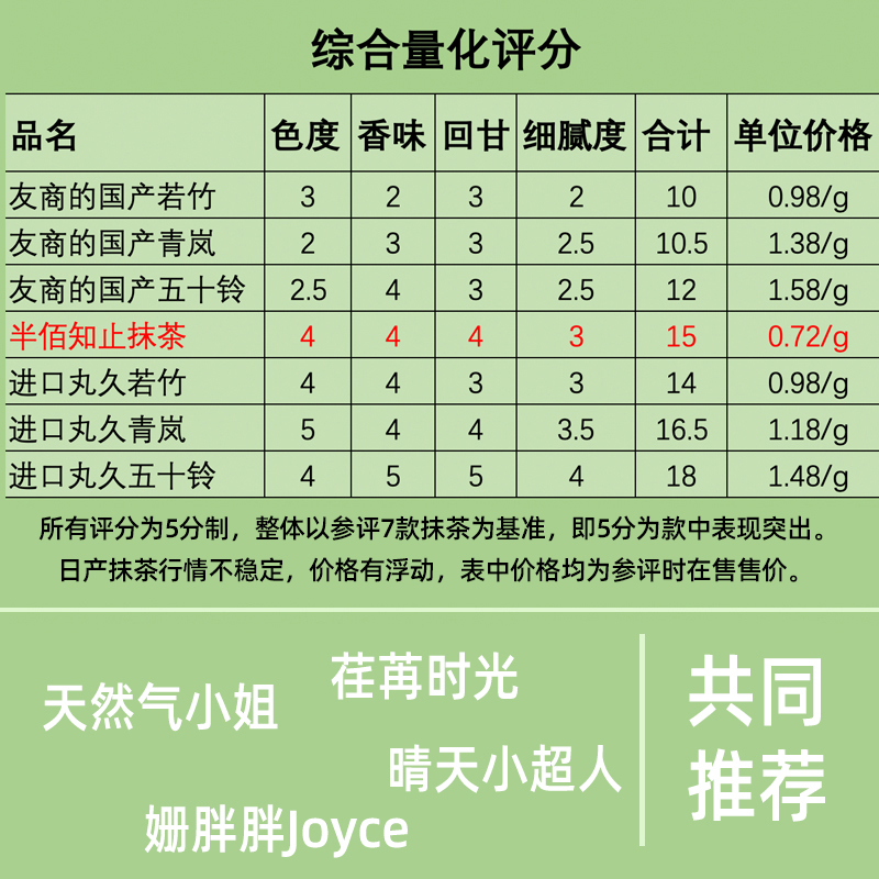 【现货】半佰杂货知止宇治抹茶粉无糖烘焙冲饮北川半兵卫定制国产-图2