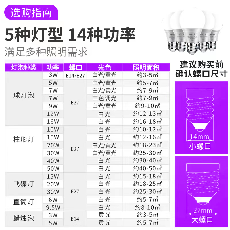 公牛led灯泡节能家用超亮吸顶灯条芯替换e27螺口飞碟照明护眼白炽