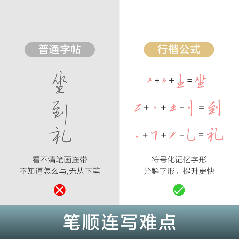 华夏万卷 吴玉生行楷入门字帖初学者速成基本笔画间架结构速成练习临摹练字帖学生成人基础训练描红钢笔书法大学生连笔字体手写体 - 图3