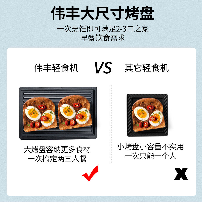 三明治早餐机神器家用小型机轻食机 伟丰电器三明治机