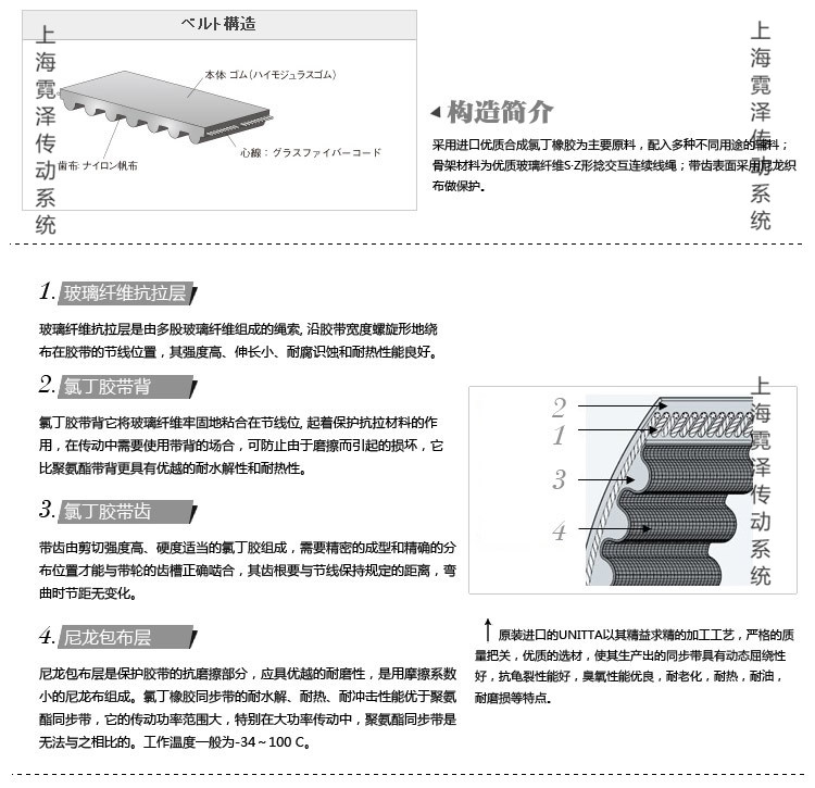 加工中心主轴同步带824-8YU日本UNITTA美国盖茨数控机床同步带 - 图3