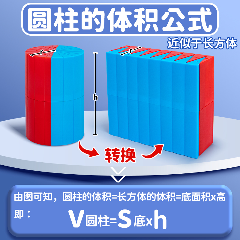 六年级下圆柱和圆锥教具表面积体积推导模型演示器学具6年级下册数学圆柱体圆椎筒面积计算小学生用教学模具 - 图2