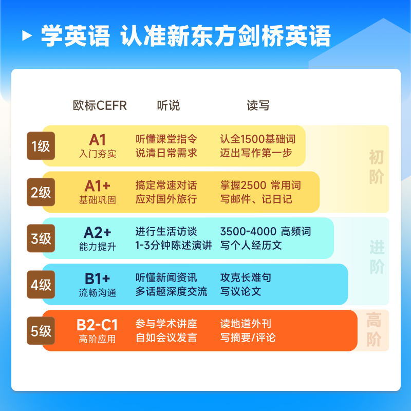 新东方全套英语零基础直播录播网课 自学入门课程 - 图1