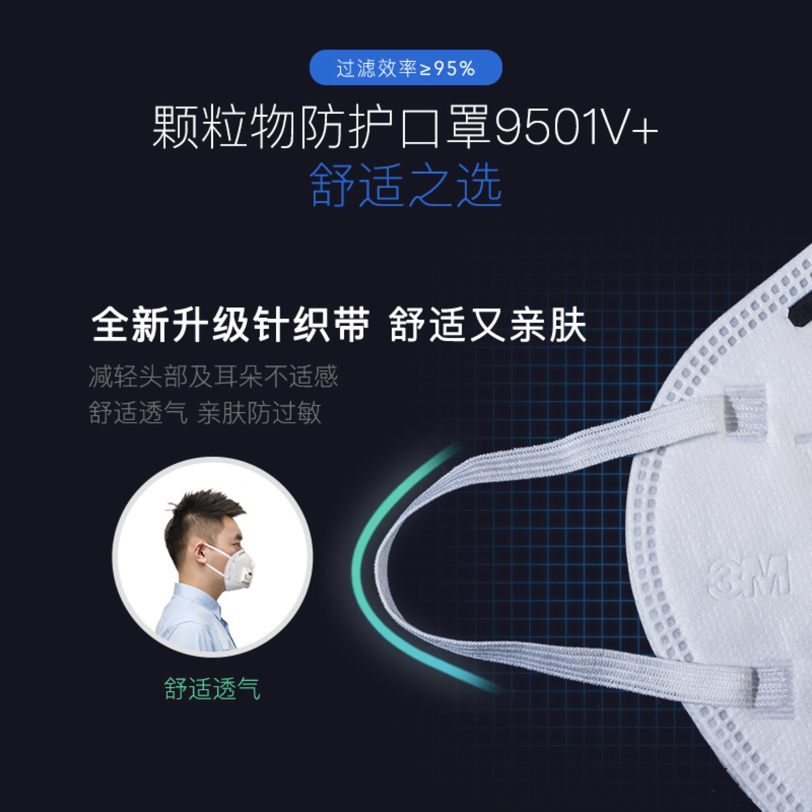 3m口罩9501+透气折叠防尘9502+KN95口罩3d防雾霾防寒防工业粉尘 - 图1