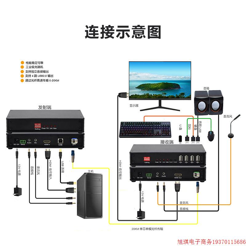 拍前询价:非压缩4K1路HDMI光端机光纤延长器收发传输器带音频USB - 图2