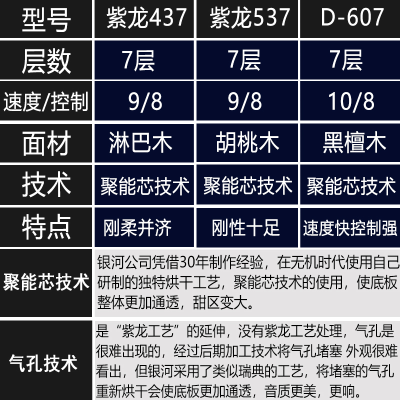 正品银河乒乓球拍底板紫龙607黑檀7纯木底板斯蒂卡CL结构537横拍 - 图2