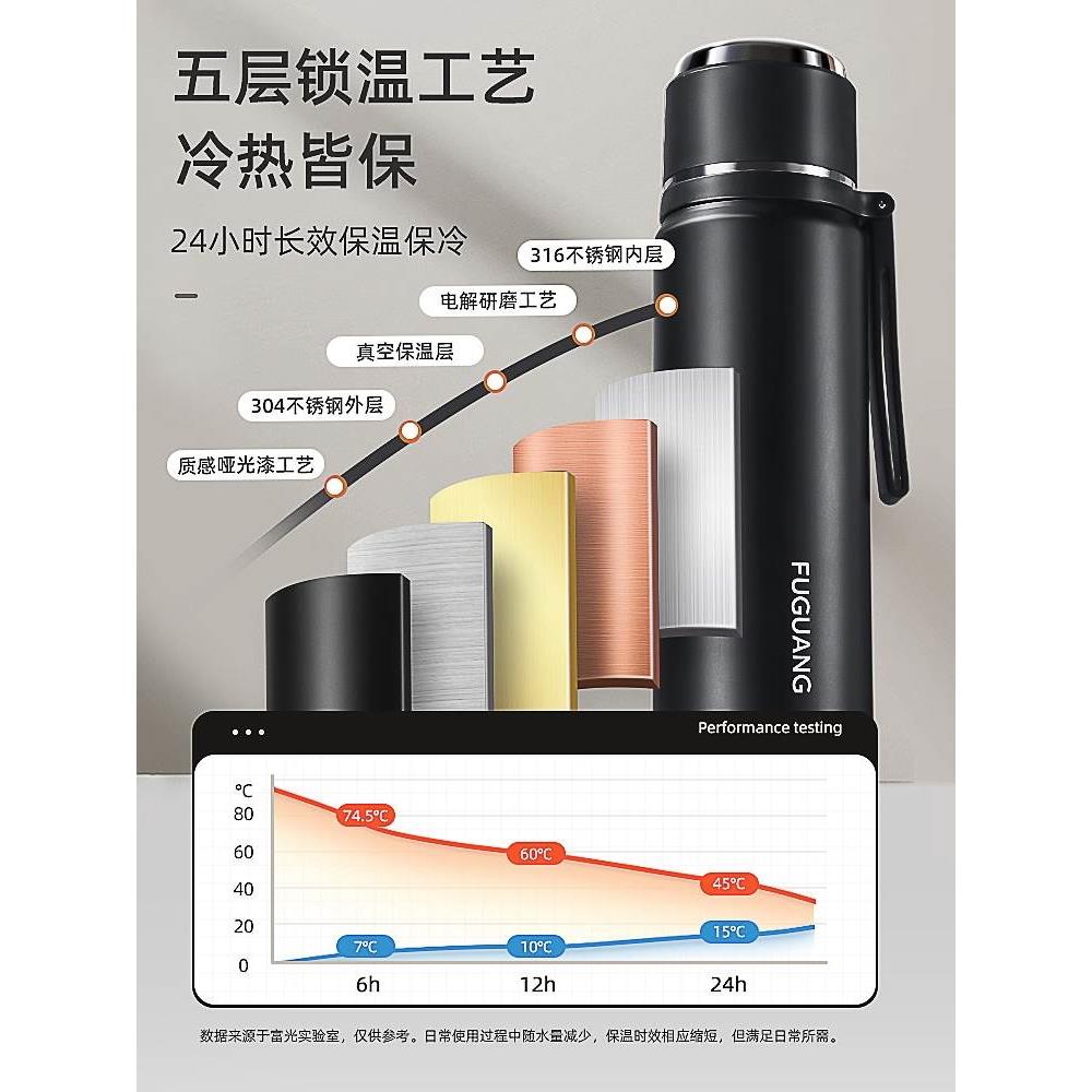 富光保温水杯男2023新款学生大容量冬季泡茶情侣车载316L刻字杯子 - 图2