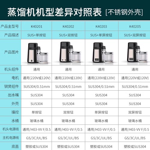 蒸馏水机4L6L齿科不锈钢蒸馏水器玻璃水桶 口腔灭菌器家用实验室 - 图1