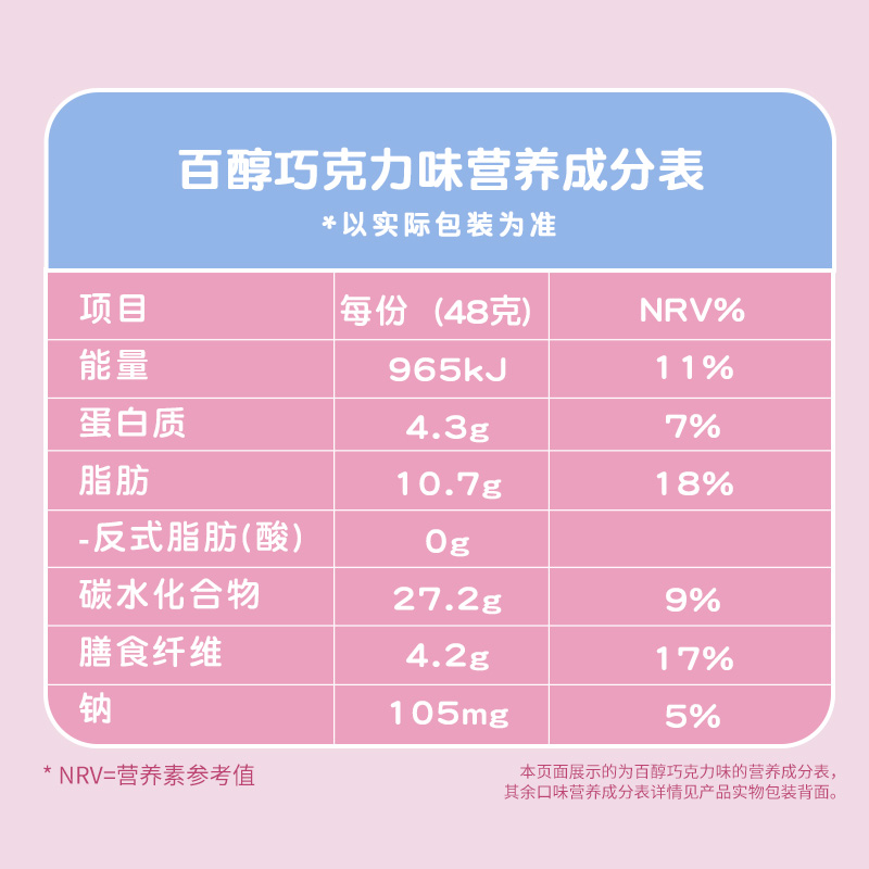 格力高大耳狗元气食力礼盒年货礼盒百醇百奇饼干儿童零食礼包538g - 图1