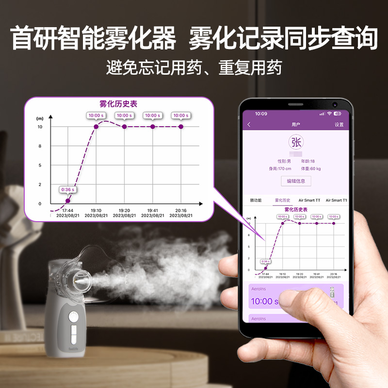 来福士手持智能雾化器医疗医用家用静音呼吸感应哮喘咳嗽雾化机器 - 图0