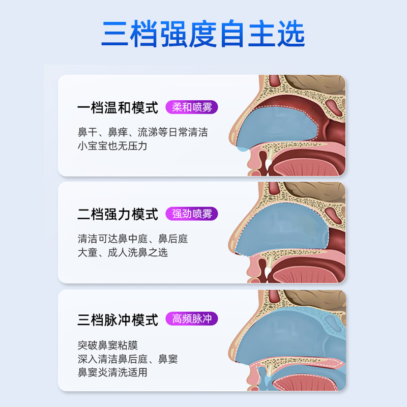 来福士电动喷雾洗鼻器儿童家用鼻腔冲洗儿童清洗鼻子鼻炎通鼻神器 - 图2