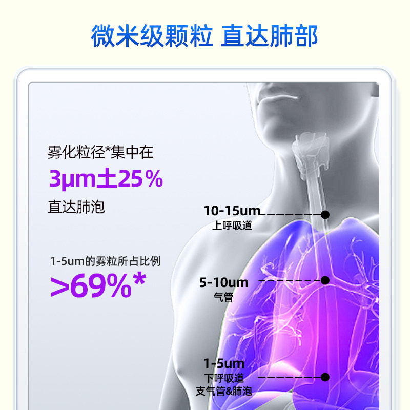 来福士医用雾化机手持网式雾化器 来福士医疗器械雾化器